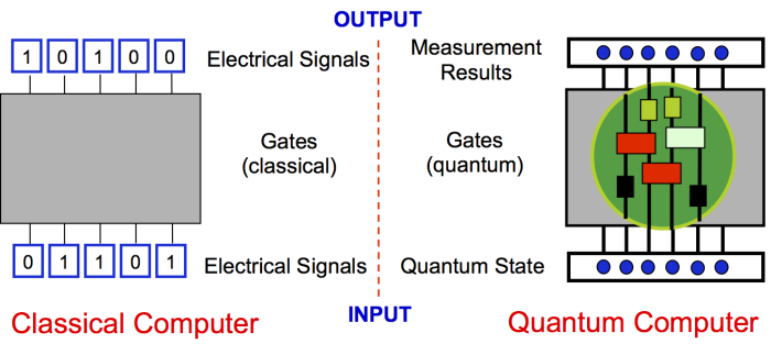 quantumgates